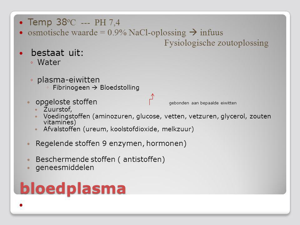 bloedplasma Temp 38ºC --- PH 7,4