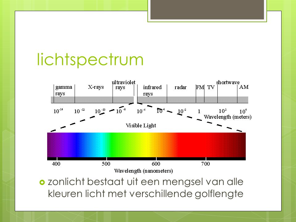 lichtspectrum zonlicht bestaat uit een mengsel van alle kleuren licht met verschillende golflengte