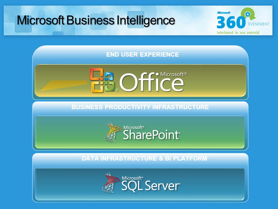 Microsoft Business Intelligence