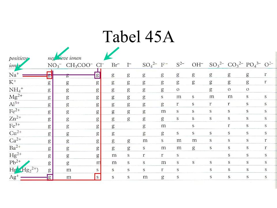 Tabel 45A