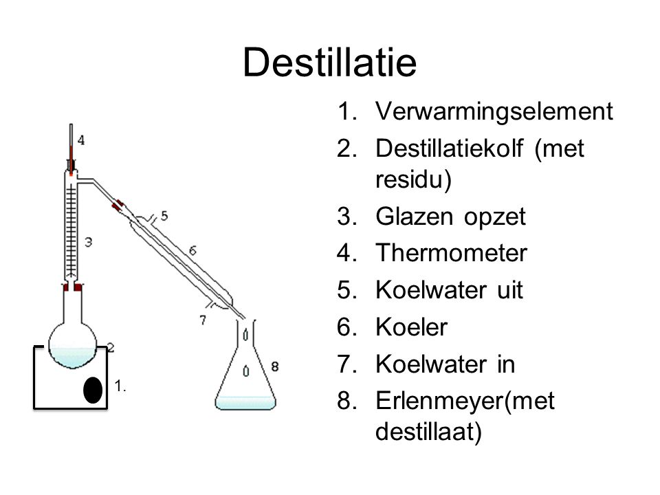 Destillatie Verwarmingselement Destillatiekolf (met residu)