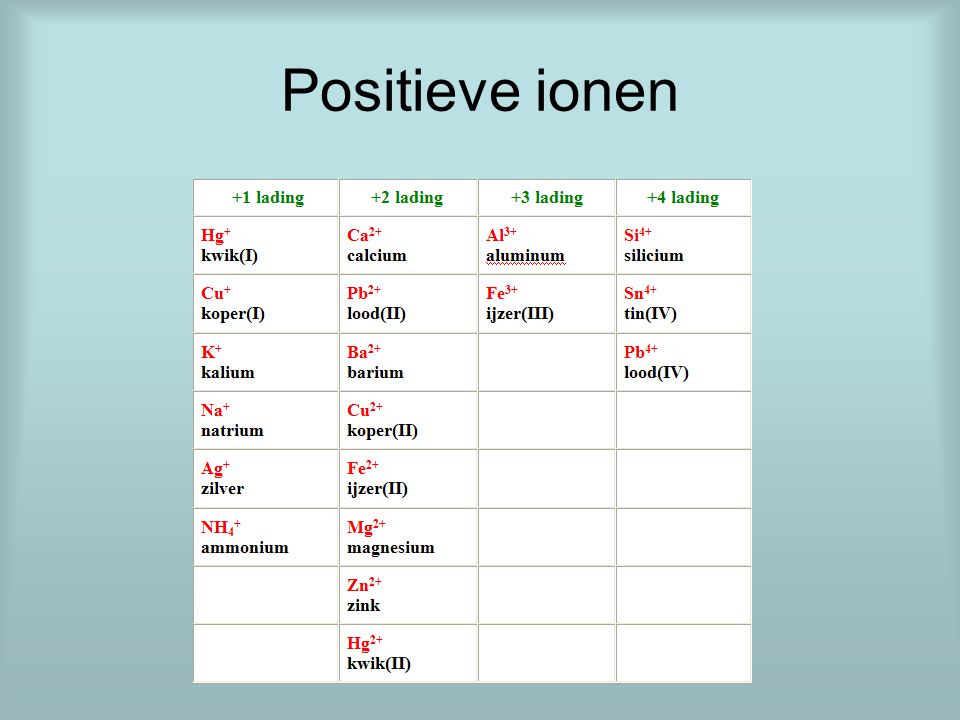 Positieve ionen