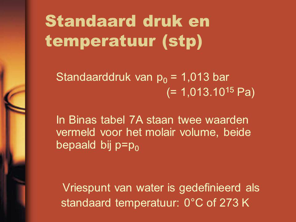 Standaard druk en temperatuur (stp)