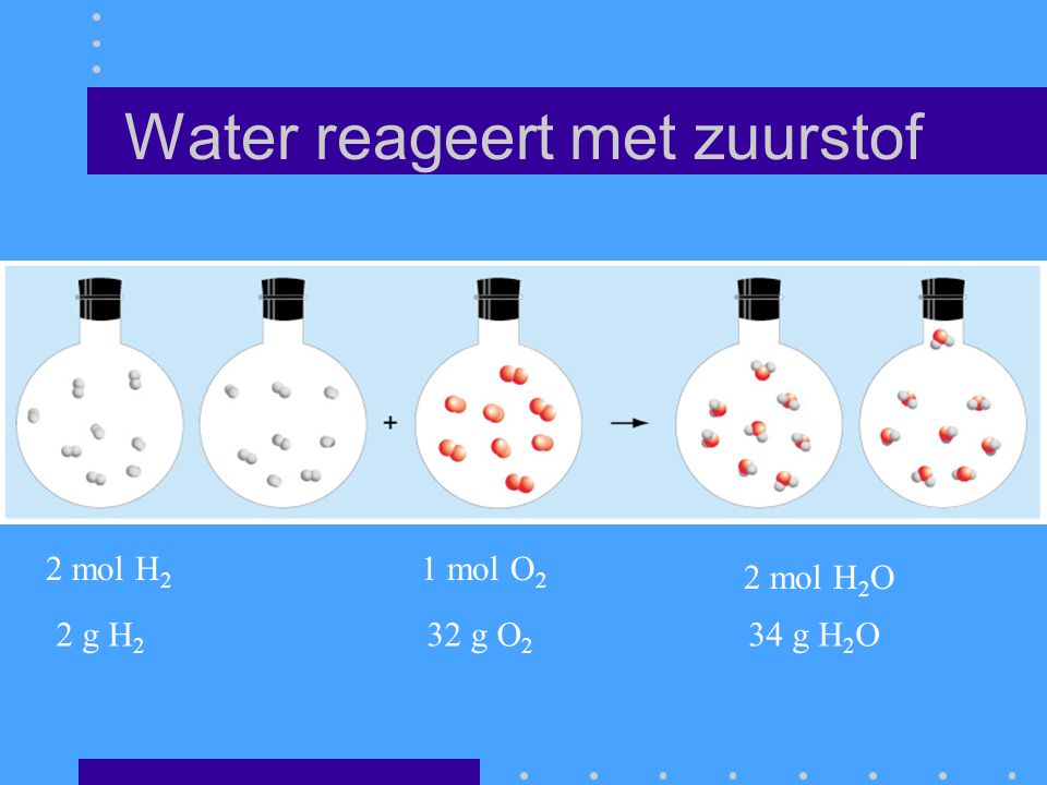 Water reageert met zuurstof