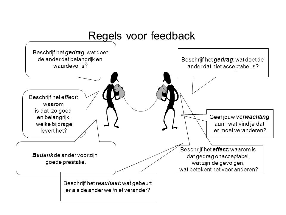 Regels voor feedback Beschrijf het gedrag: wat doet