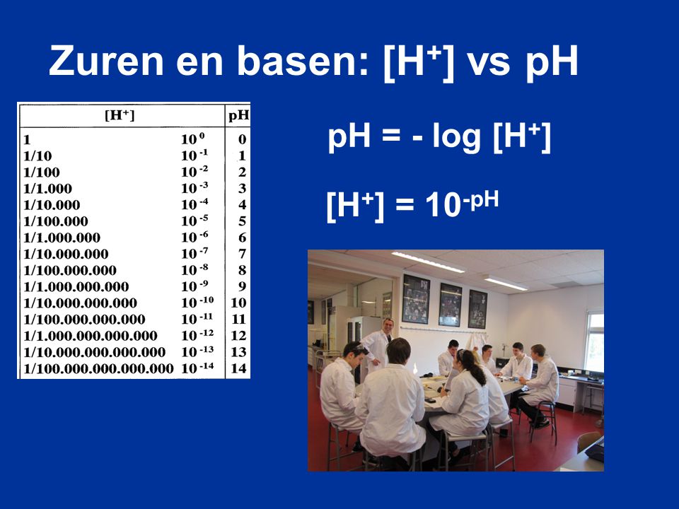 Zuren en basen: [H+] vs pH