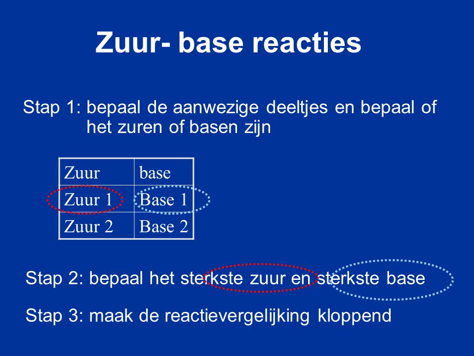 Zuur- base reacties Stap 1: bepaal de aanwezige deeltjes en bepaal of het zuren of basen zijn.