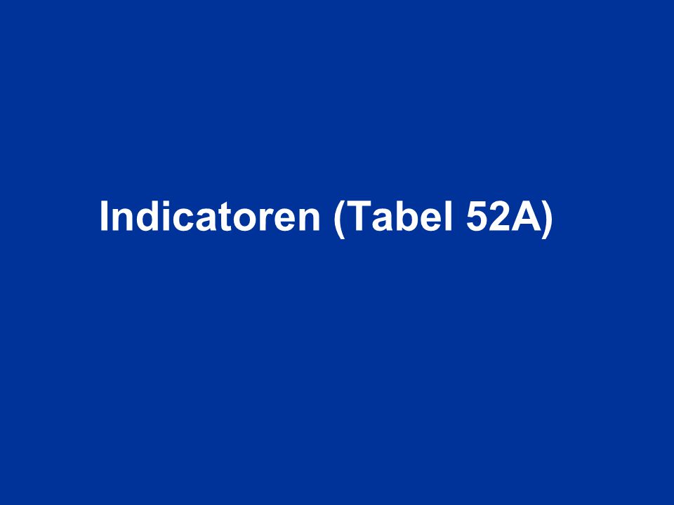 Indicatoren (Tabel 52A)