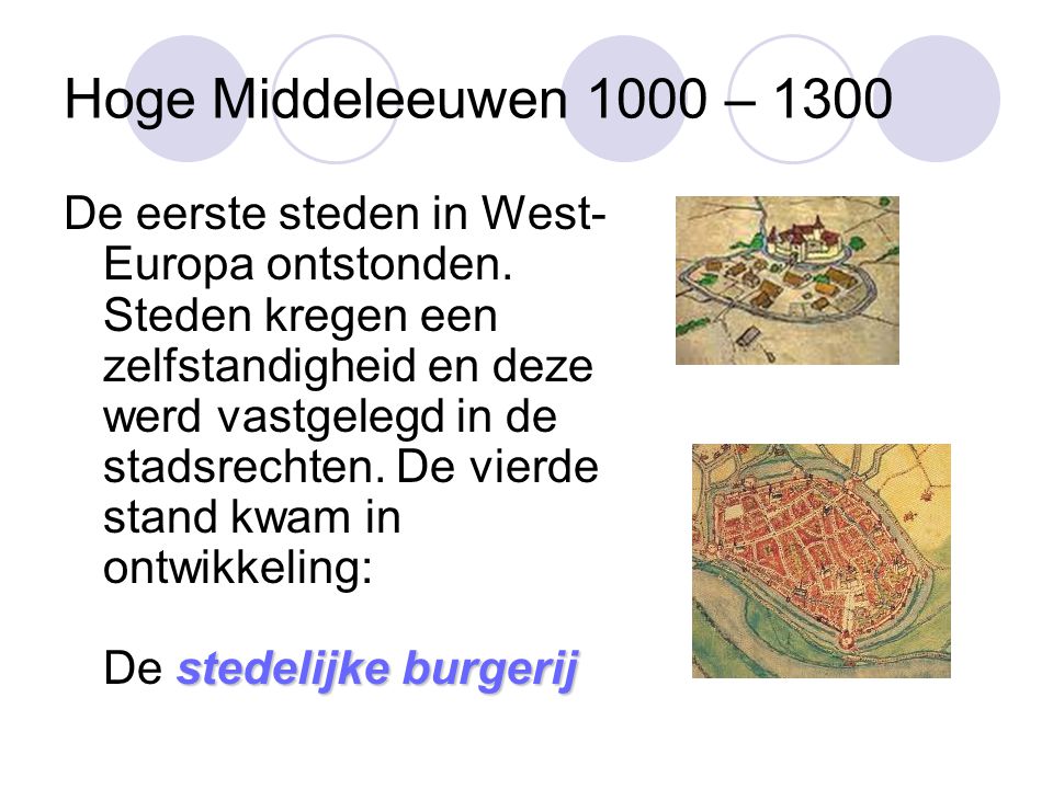 Hoge Middeleeuwen 1000 – 1300
