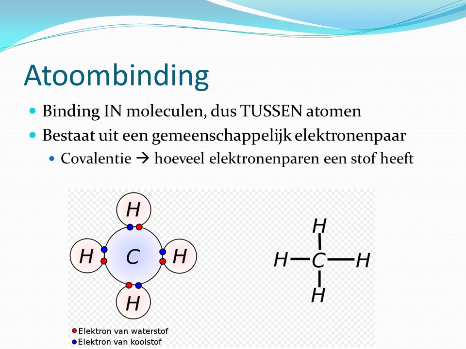 Atoombinding Binding IN moleculen, dus TUSSEN atomen