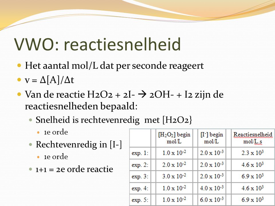 VWO: reactiesnelheid Het aantal mol/L dat per seconde reageert