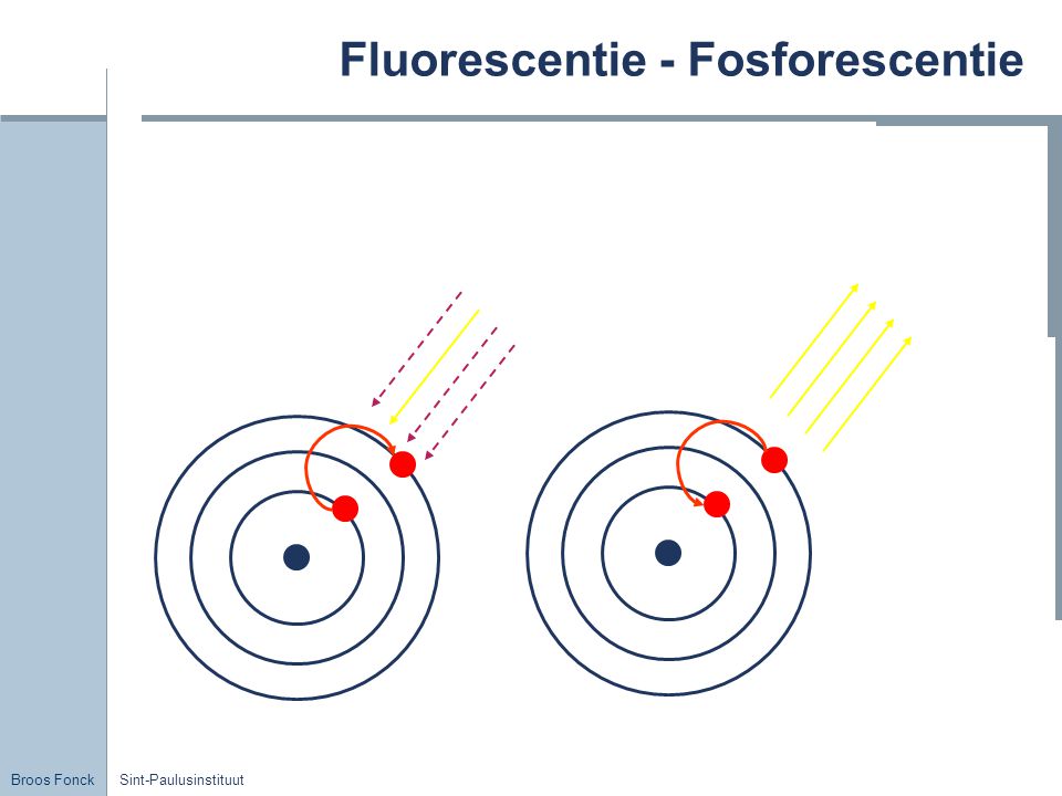 Fluorescentie - Fosforescentie