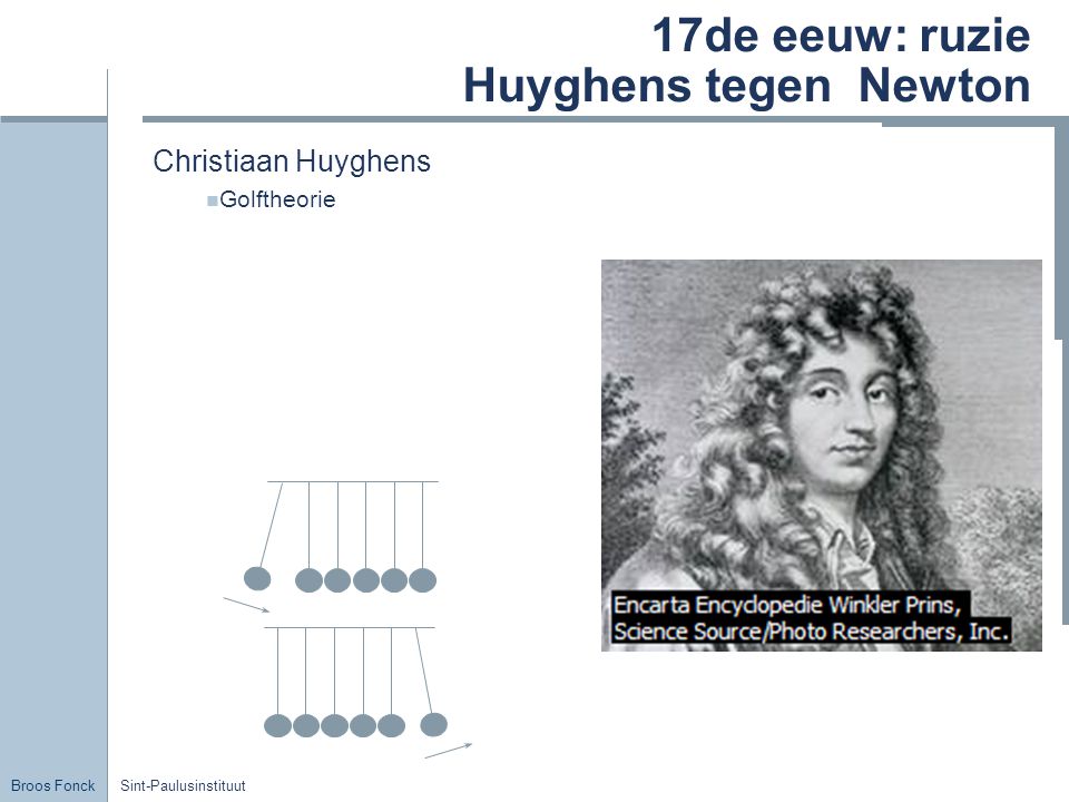 17de eeuw: ruzie Huyghens tegen Newton