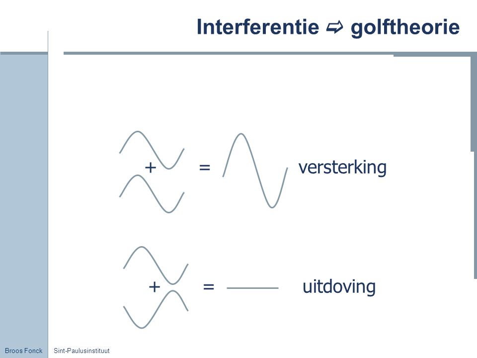 Interferentie  golftheorie