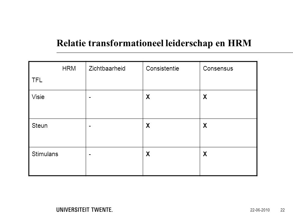 Relatie transformationeel leiderschap en HRM