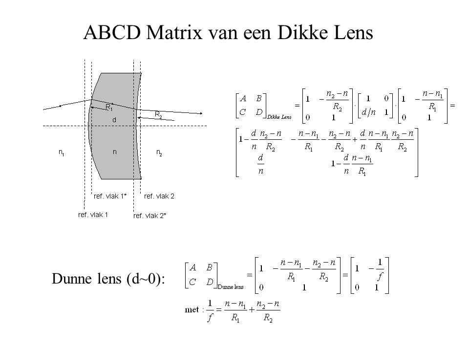 ABCD Matrix van een Dikke Lens