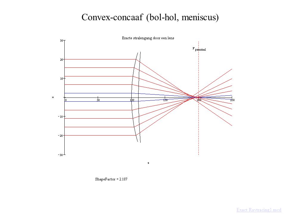 Convex-concaaf (bol-hol, meniscus)