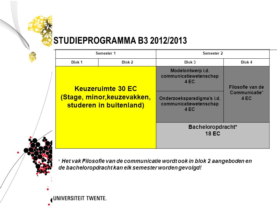 STUDIEPROGRAMMA B3 2012/2013 Keuzeruimte 30 EC