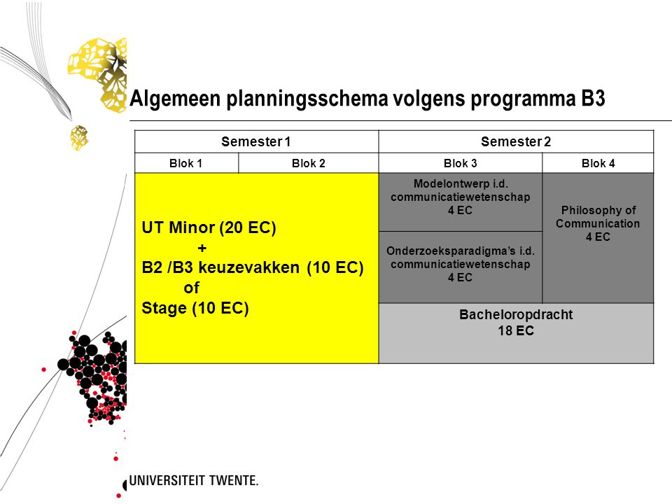 Algemeen planningsschema volgens programma B3