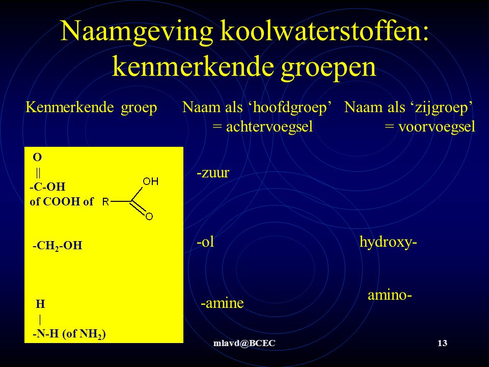 Naamgeving koolwaterstoffen: kenmerkende groepen