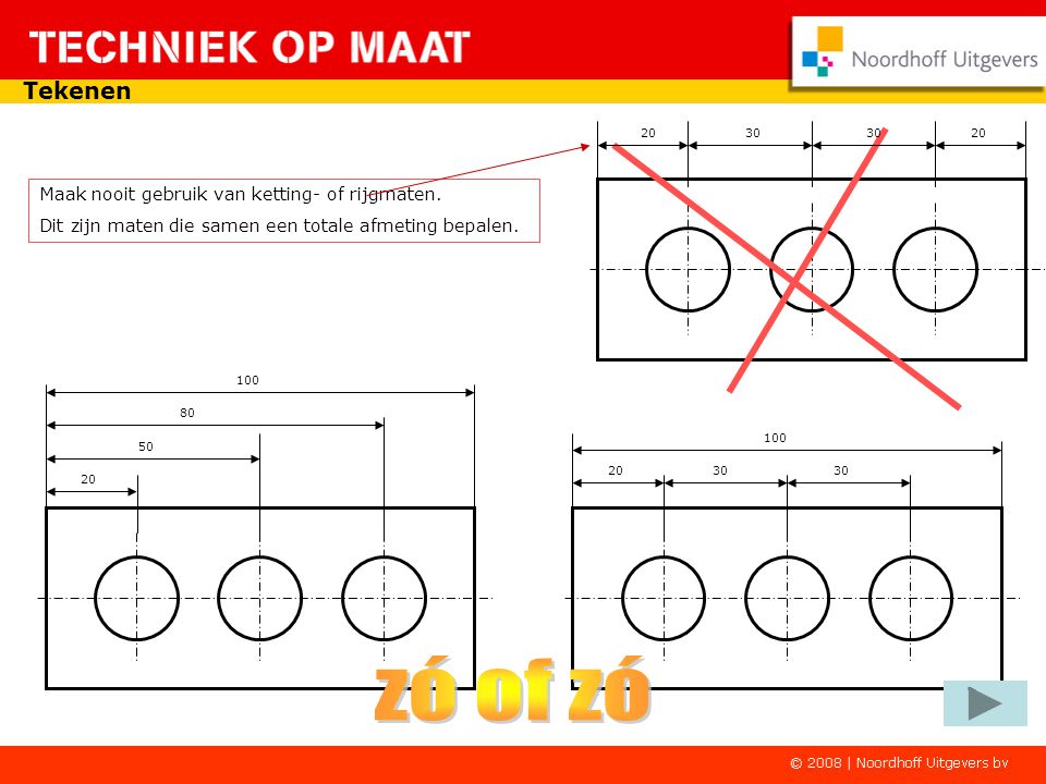 zó of zó Tekenen Maak nooit gebruik van ketting- of rijgmaten.