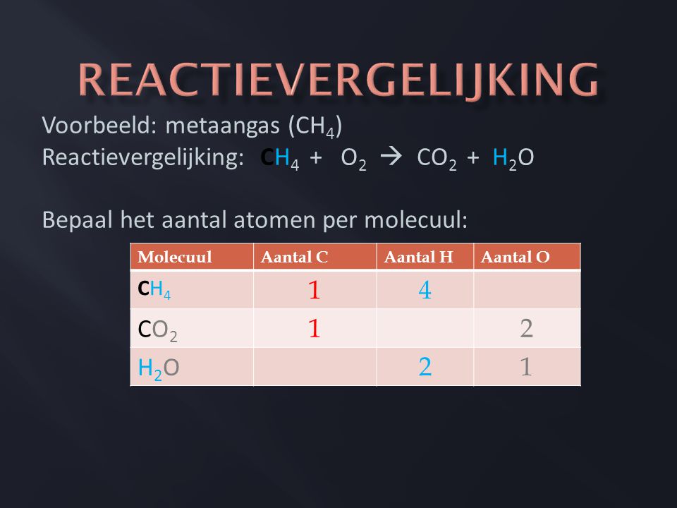 Reactievergelijking Voorbeeld: metaangas (CH4)