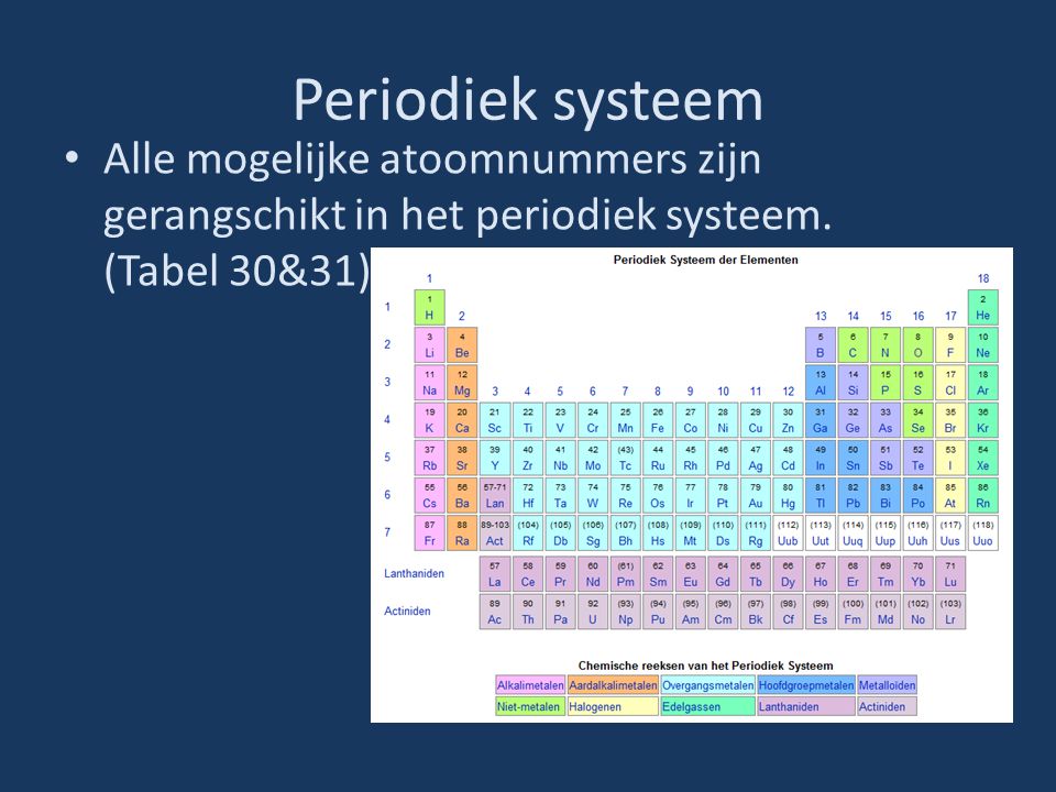 Periodiek systeem Alle mogelijke atoomnummers zijn gerangschikt in het periodiek systeem.
