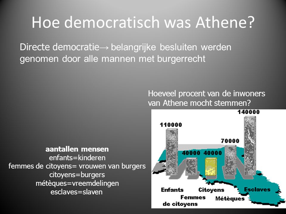 Hoe democratisch was Athene