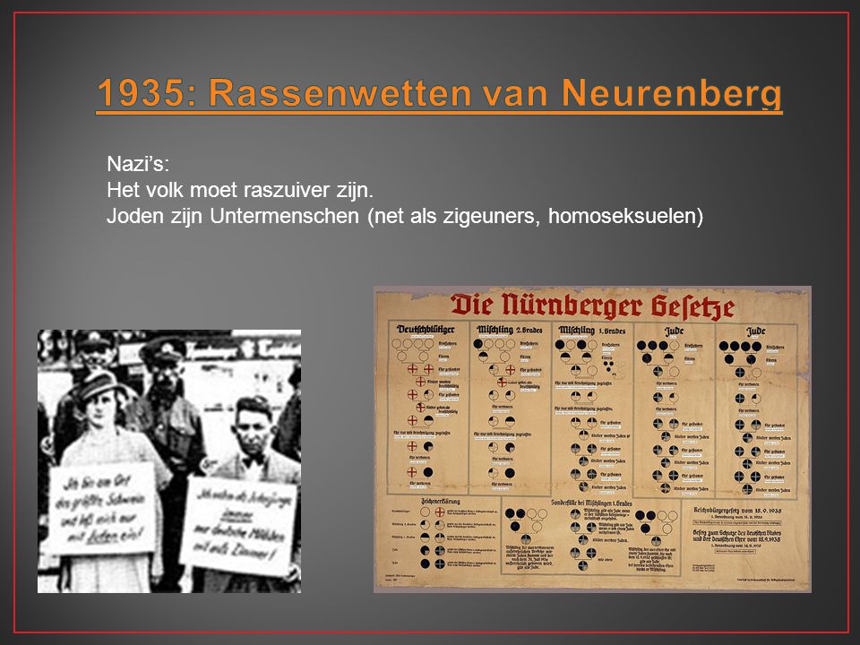 1935: Rassenwetten van Neurenberg