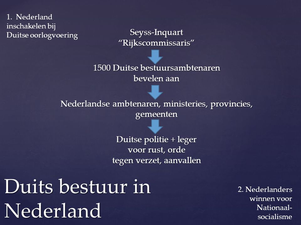Duits bestuur in Nederland
