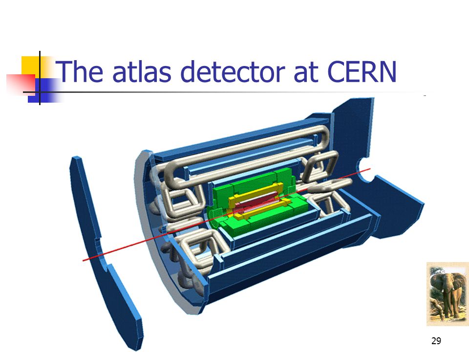 The atlas detector at CERN