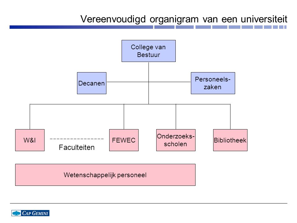 Vereenvoudigd organigram van een universiteit