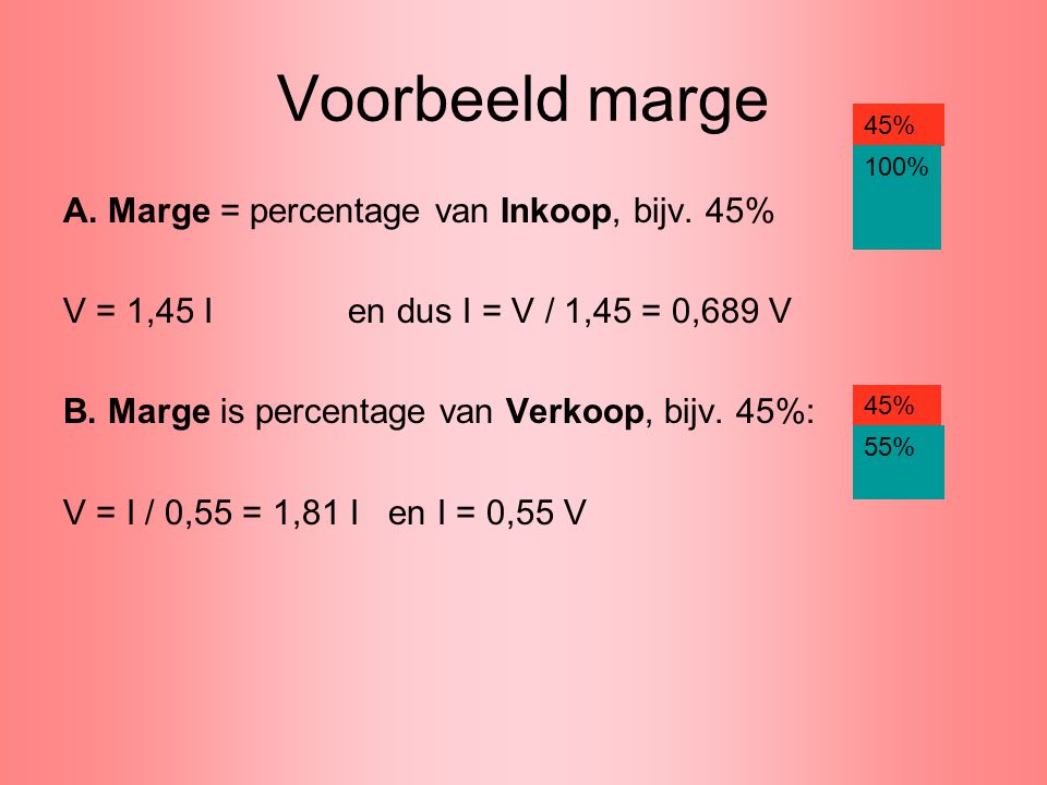 Voorbeeld marge A. Marge = percentage van Inkoop, bijv. 45%