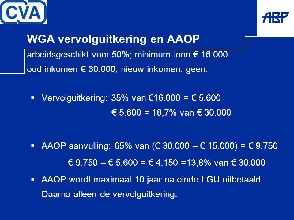 WGA vervolguitkering en AAOP arbeidsgeschikt voor 50%; minimum loon € oud inkomen € ; nieuw inkomen: geen.