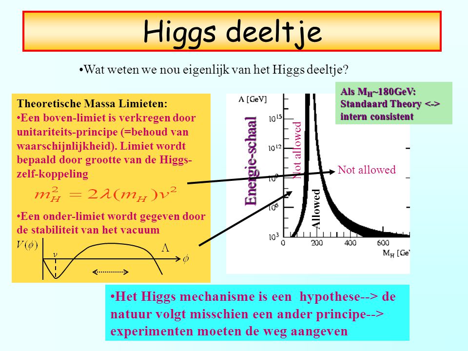 Higgs deeltje Energie-schaal