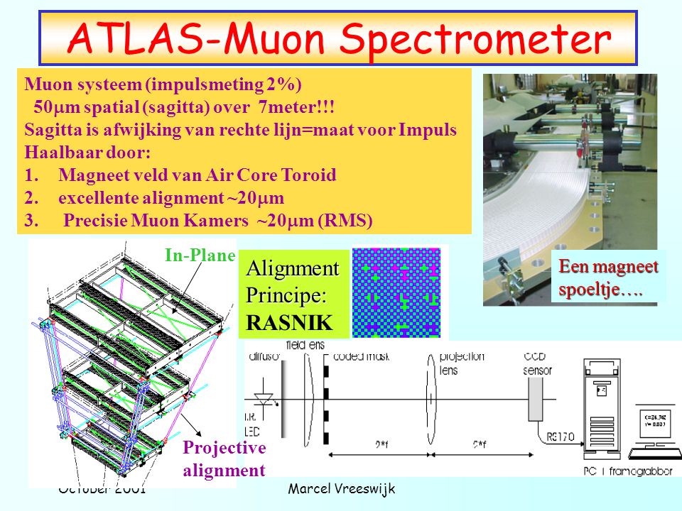 ATLAS-Muon Spectrometer
