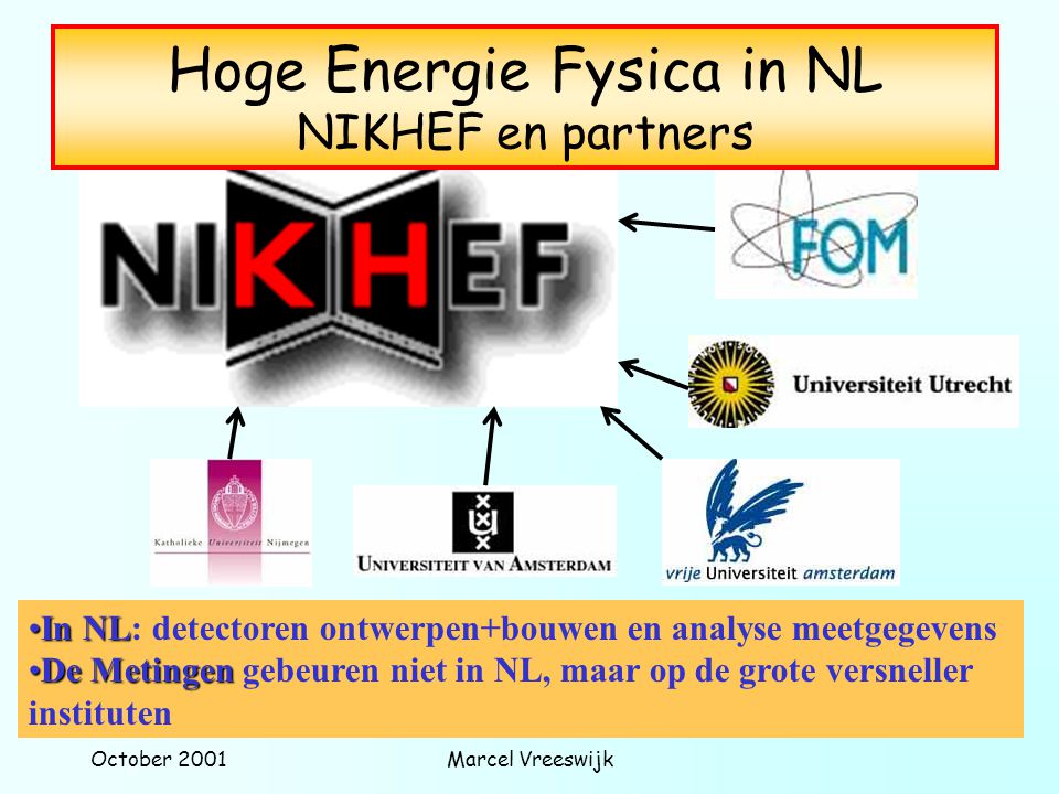 Hoge Energie Fysica in NL NIKHEF en partners