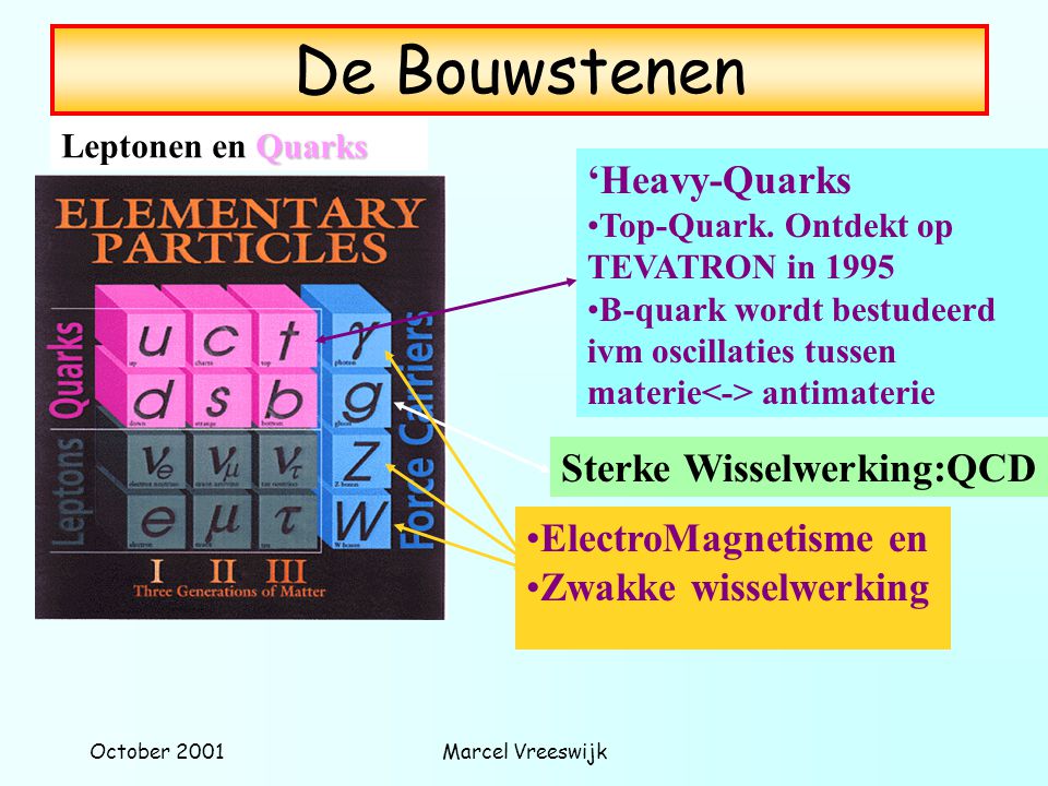 De Bouwstenen ‘Heavy-Quarks Sterke Wisselwerking:QCD