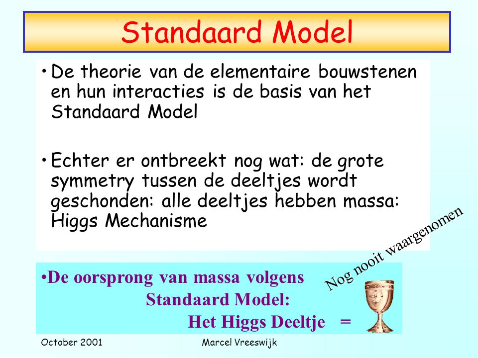 Standaard Model De theorie van de elementaire bouwstenen en hun interacties is de basis van het Standaard Model.