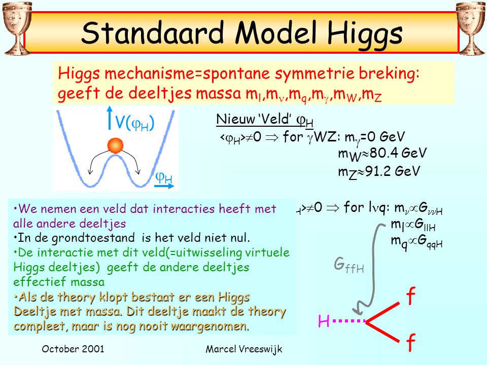 Standaard Model Higgs f