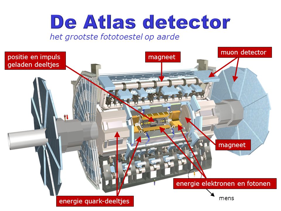 De Atlas detector het grootste fototoestel op aarde