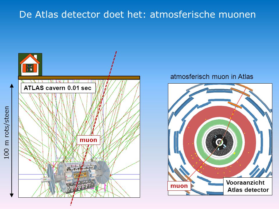 De Atlas detector doet het: atmosferische muonen