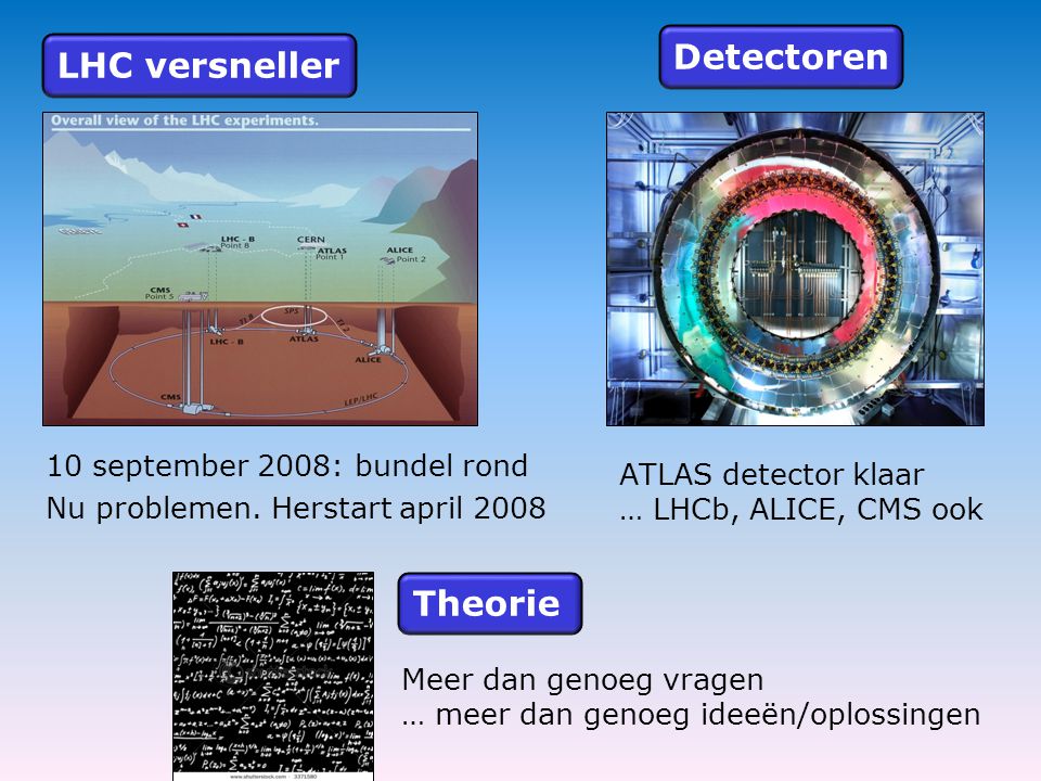 Detectoren LHC versneller Theorie 10 september 2008: bundel rond