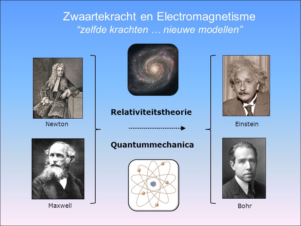 Zwaartekracht en Electromagnetisme zelfde krachten … nieuwe modellen