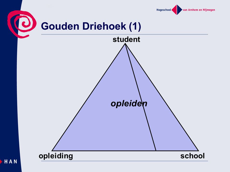 Gouden Driehoek (1) student opleiden opleiding school