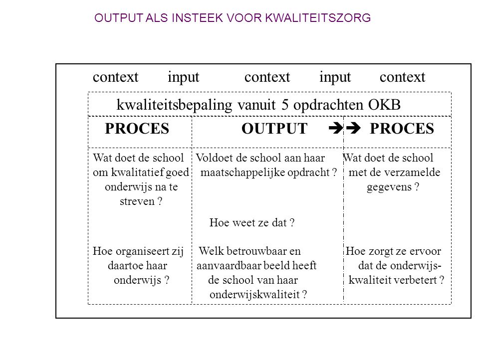 context input context input context