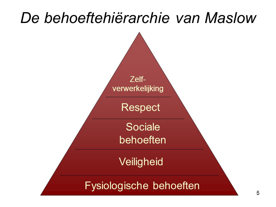 De behoeftehiërarchie van Maslow