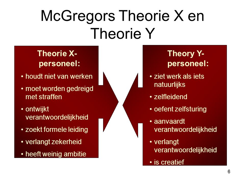 McGregors Theorie X en Theorie Y