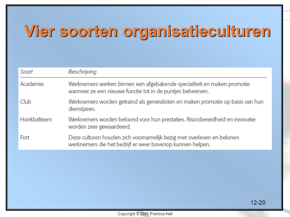 Vier soorten organisatieculturen