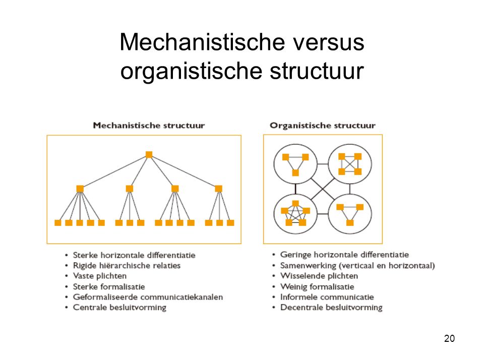 Mechanistische versus organistische structuur